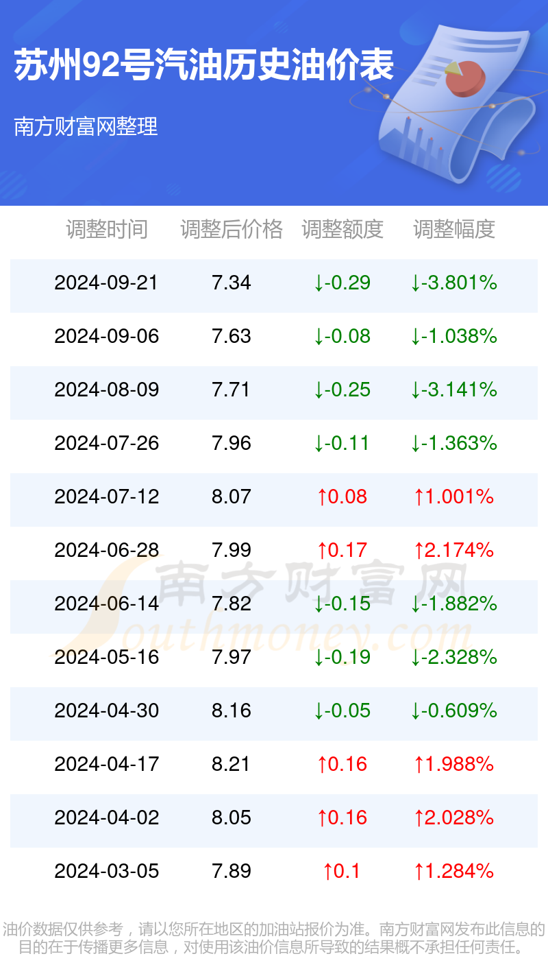 昆山油價92最新,昆山油價92最新動態(tài)分析