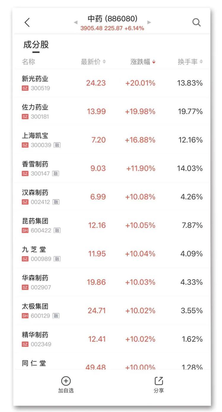 緣木求魚 第13頁