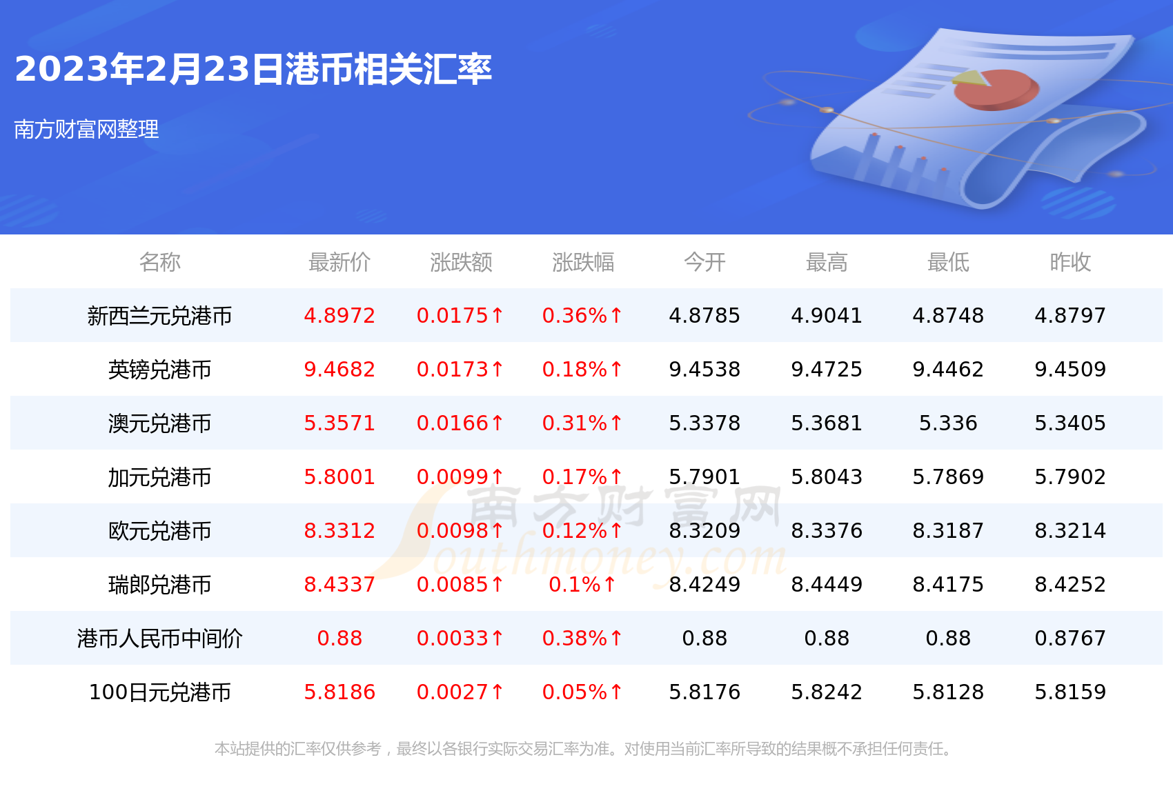 最新澳元對(duì)人民幣匯率,最新澳元對(duì)人民幣匯率分析