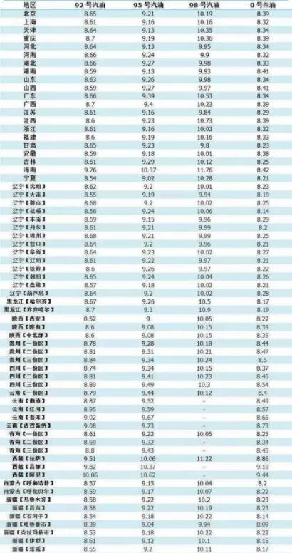 95號汽油價(jià)格調(diào)整最新消息,95號汽油價(jià)格調(diào)整最新消息，市場走勢、影響因素及應(yīng)對策略