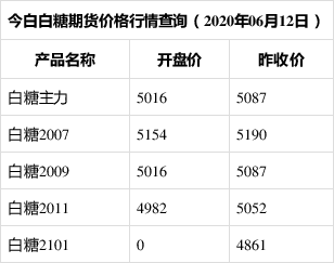 全國白糖現(xiàn)貨最新價(jià)格,全國白糖現(xiàn)貨最新價(jià)格動(dòng)態(tài)分析