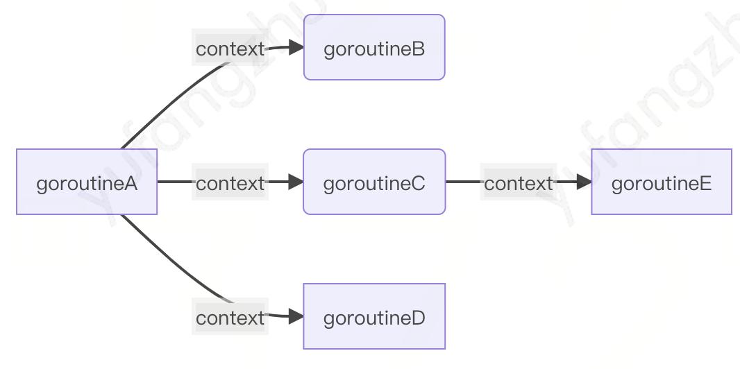 golang最新版本,探索最新版本的Golang，性能提升與功能創(chuàng)新