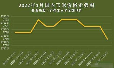 江蘇玉米價格最新行情,江蘇玉米價格最新行情分析