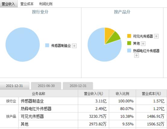 森霸傳感最新消息,森霸傳感最新消息，引領(lǐng)行業(yè)變革，塑造未來智能感知新篇章