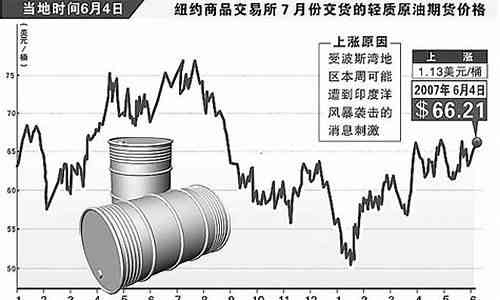 最新原油走勢分析建議,最新原油走勢分析建議，洞悉市場動向，把握投資機遇