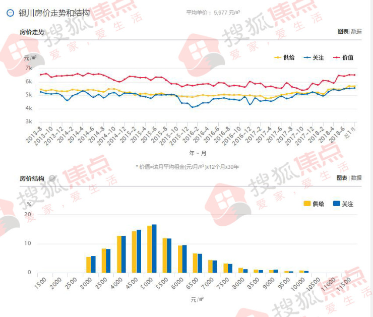 銀川房價走勢最新消息,銀川房價走勢最新消息，市場分析與預測