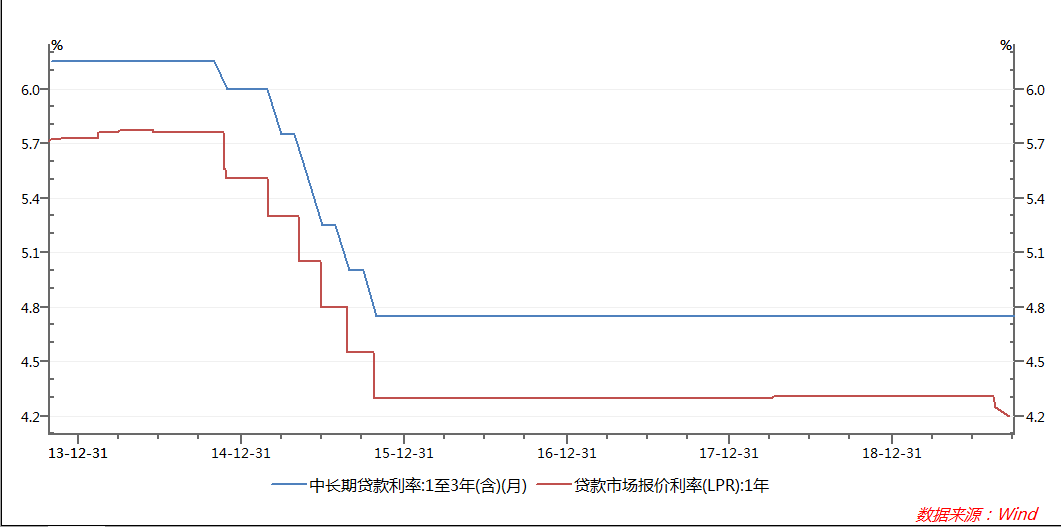 最新銀行貸款基準(zhǔn)利率,最新銀行貸款基準(zhǔn)利率及其影響