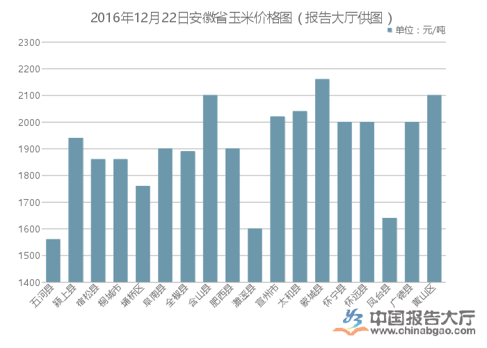 安徽玉米價格最新行情,安徽玉米價格最新行情分析