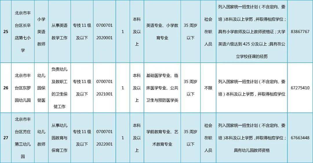 北京豐臺最新招工信息,北京豐臺區(qū)最新招工信息概覽