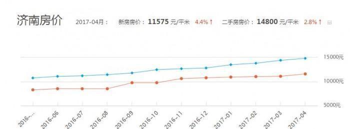 濟(jì)南樓盤房?jī)r(jià)最新消息,濟(jì)南樓盤房?jī)r(jià)最新消息，市場(chǎng)走勢(shì)與影響因素分析