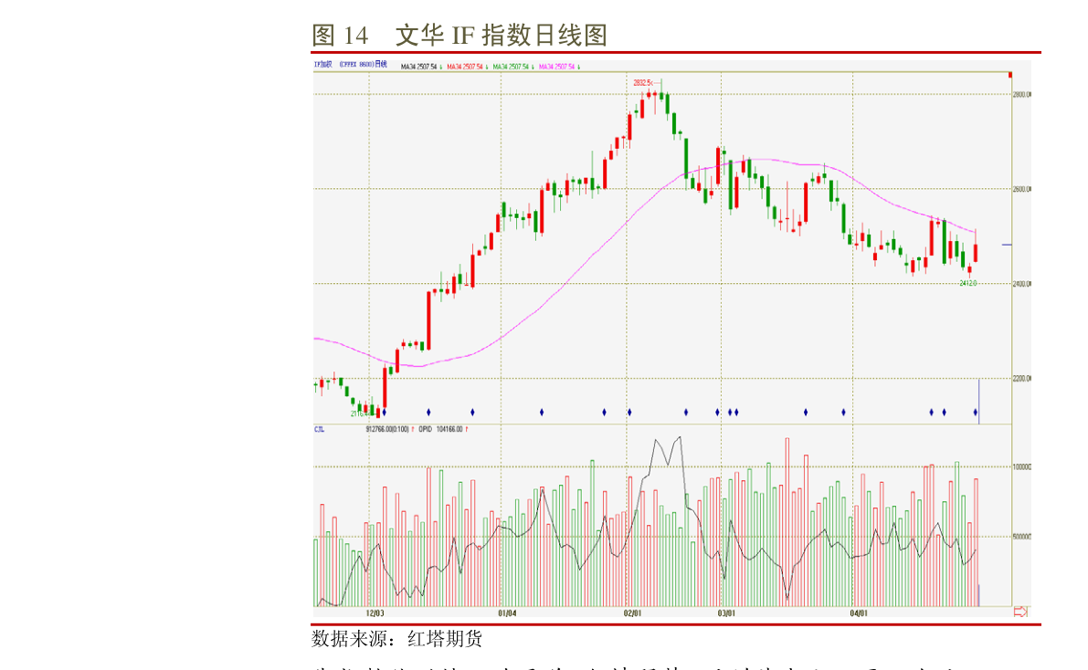 技術(shù)咨詢 第586頁