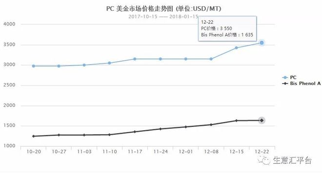 pc價格行情最新價格走勢圖,PC價格行情最新價格走勢圖及其影響因素分析