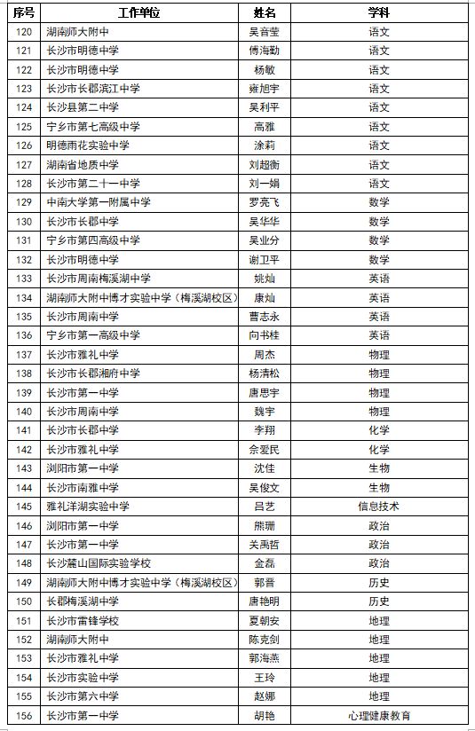 長沙小學排名最新名單,長沙小學排名最新名單及其影響力分析