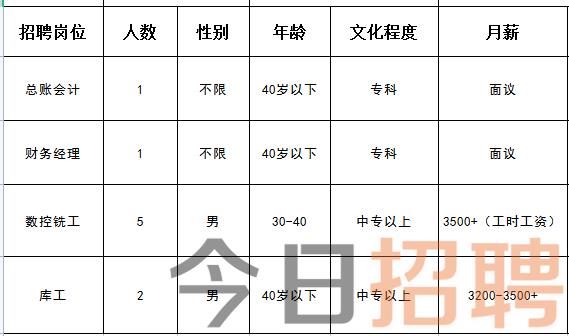 薊縣開發(fā)區(qū)最新招聘,薊縣開發(fā)區(qū)最新招聘動態(tài)及其影響