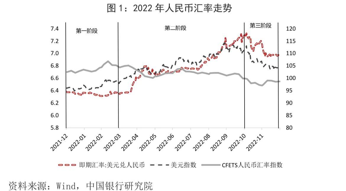 美金換人民幣最新匯率,美金換人民幣最新匯率，影響、趨勢與策略