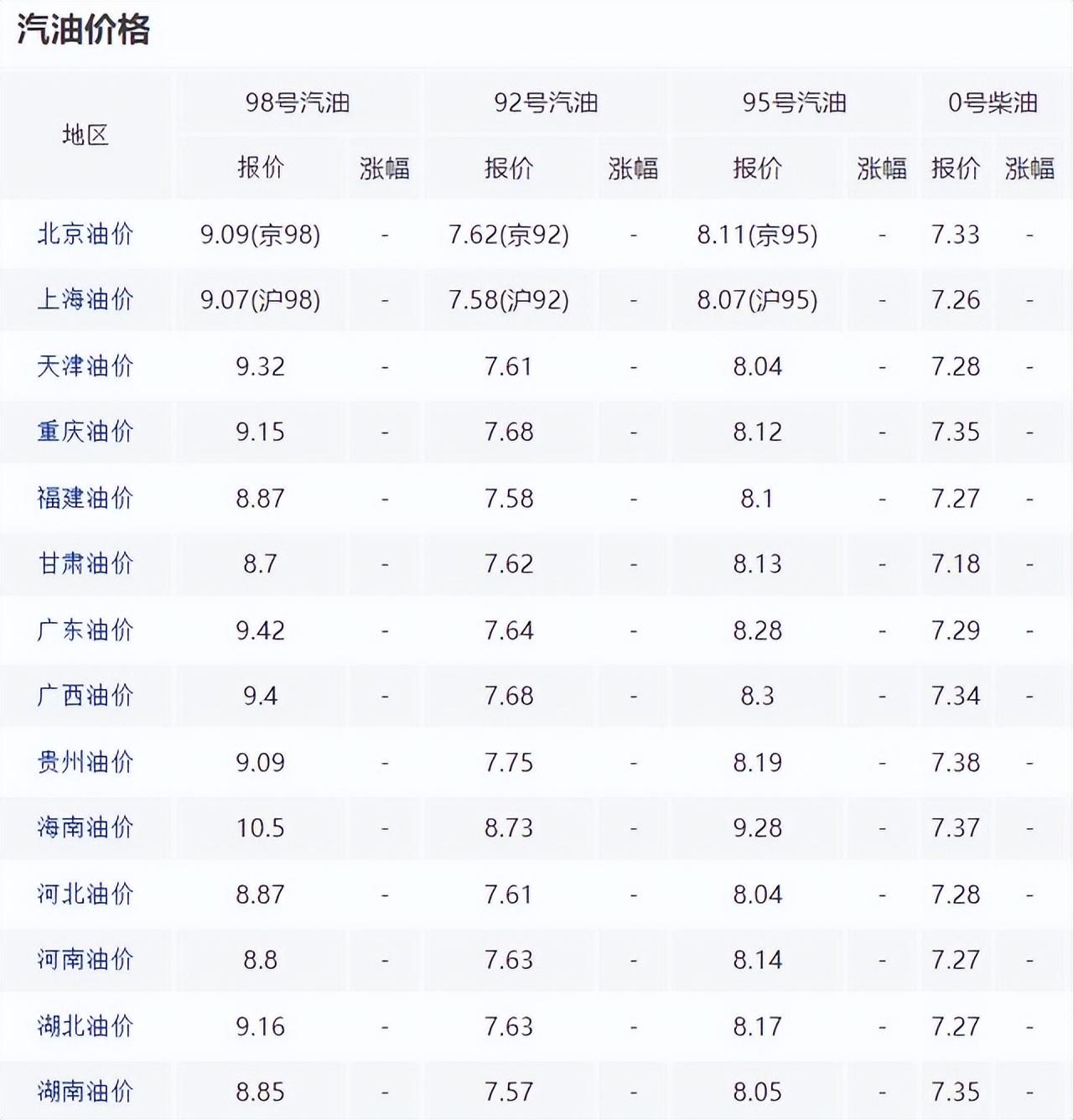 全國油價調(diào)整最新消息,全國油價調(diào)整最新消息，市場趨勢、影響因素與未來展望