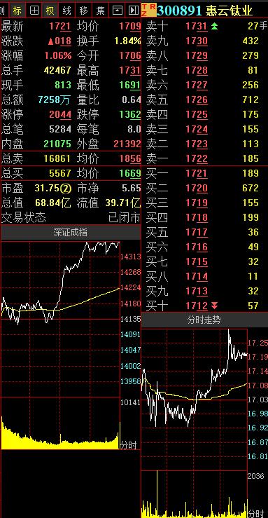 鈦白粉最新價(jià)格走勢圖,鈦白粉最新價(jià)格走勢圖及其影響因素分析