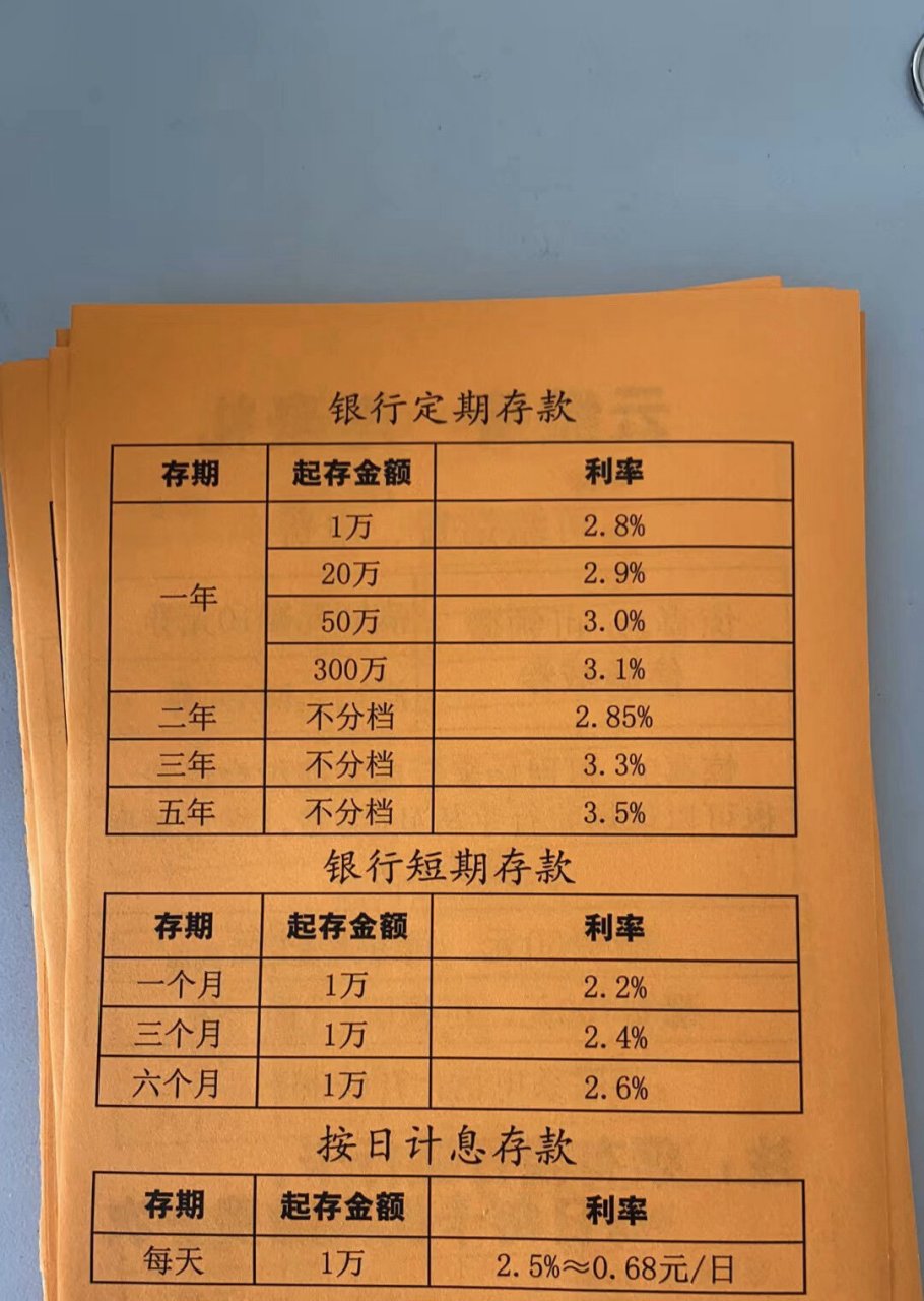 大連銀行最新存款利率,大連銀行最新存款利率及其影響