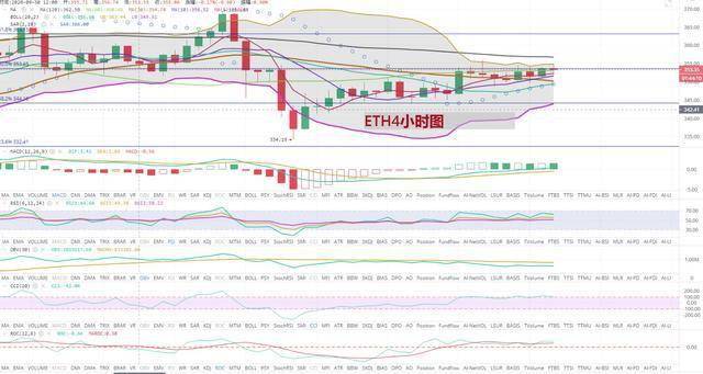 以太坊最新價(jià)格走勢(shì)圖,以太坊最新價(jià)格走勢(shì)圖，深度分析與展望