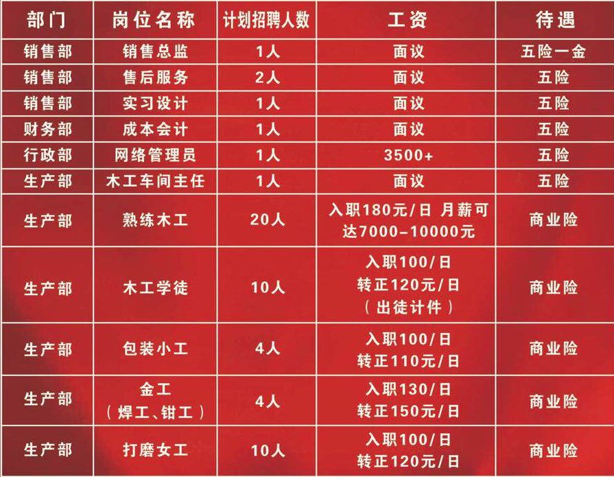 西安普工最新招聘信息,西安普工最新招聘信息概覽