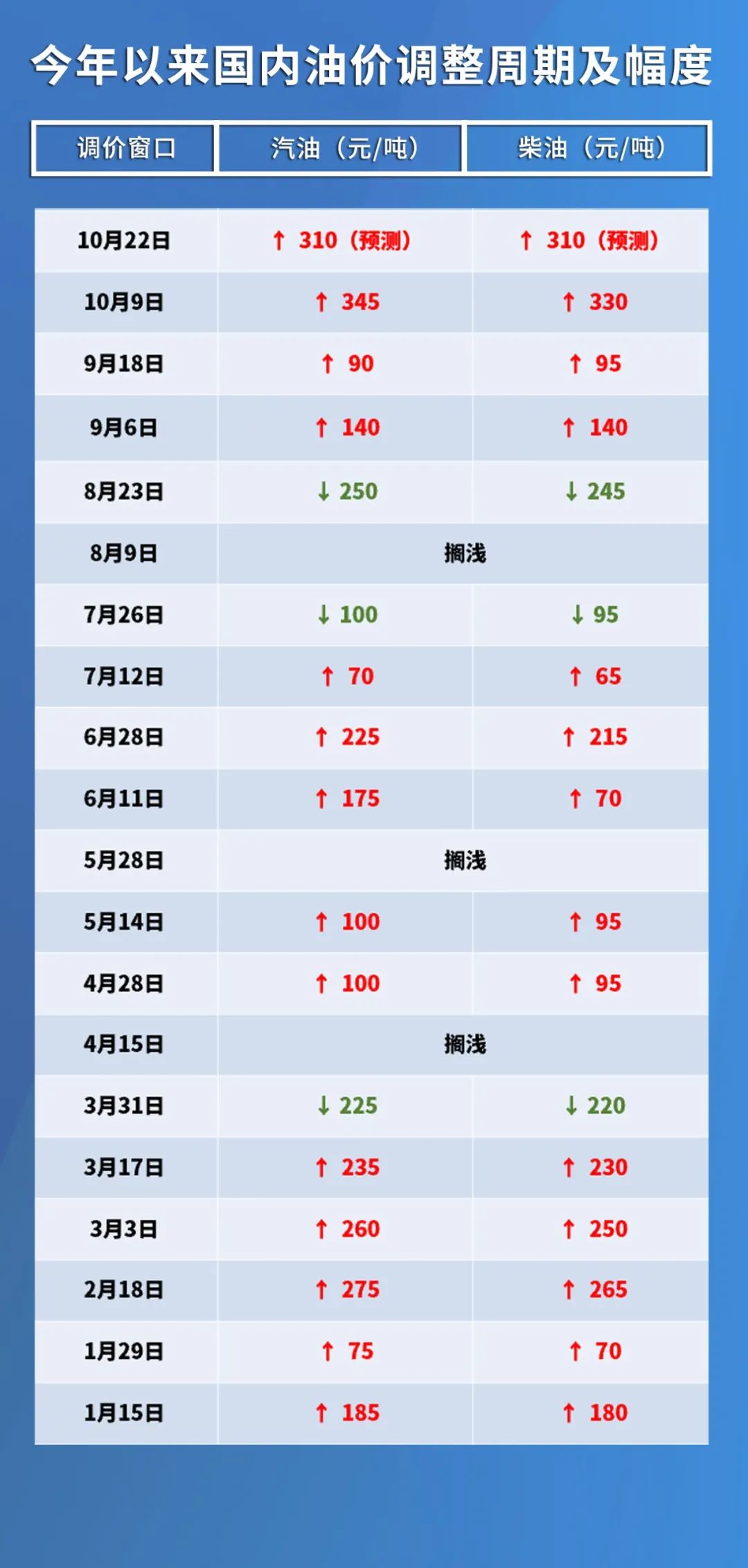 最新汽油價(jià)格調(diào)整信息,最新汽油價(jià)格調(diào)整信息及其影響