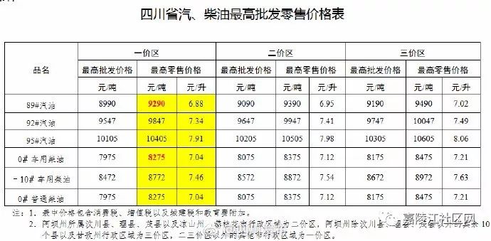 山東92號(hào)汽油最新價(jià)格,山東92號(hào)汽油最新價(jià)格動(dòng)態(tài)分析