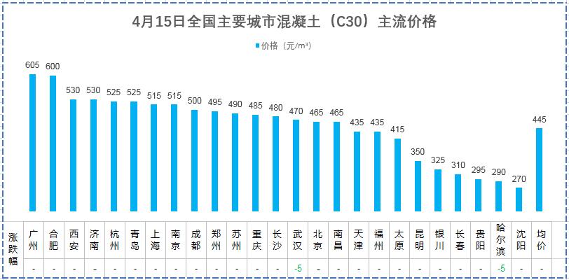 商品混凝土最新價(jià)格表,商品混凝土最新價(jià)格表及分析