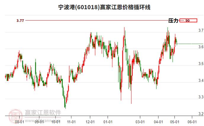 寧波港股票最新消息,寧波港股票最新消息全面解析