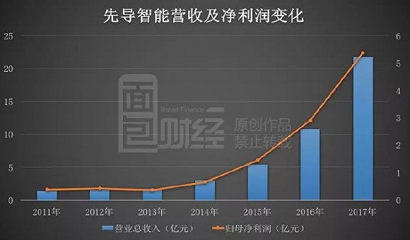 先導智能股票最新消息,先導智能股票最新消息深度解析