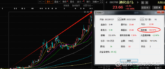 通化金馬最新公告,通化金馬最新公告，企業(yè)動態(tài)與市場展望