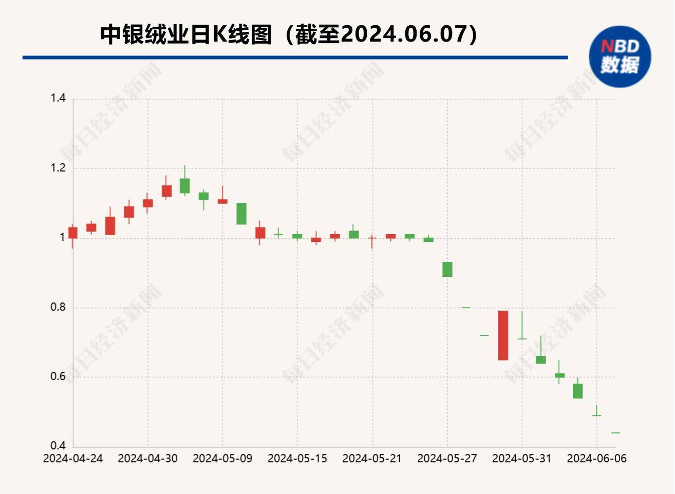 中銀絨業(yè)最新重組,中銀絨業(yè)最新重組，重塑企業(yè)未來，引領(lǐng)行業(yè)變革