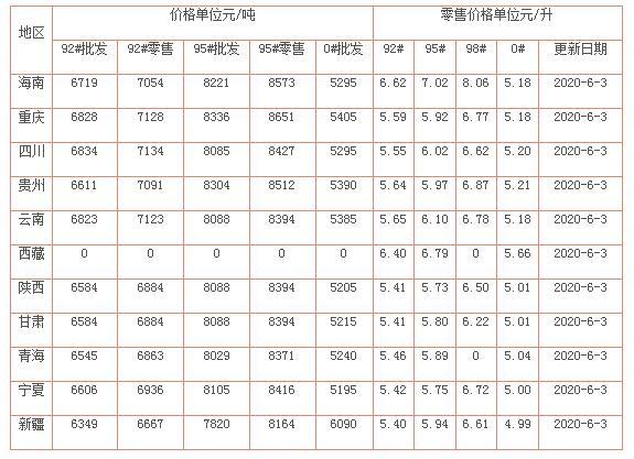 無錫油價調(diào)整最新消息,無錫油價調(diào)整最新消息，市場變化與未來展望