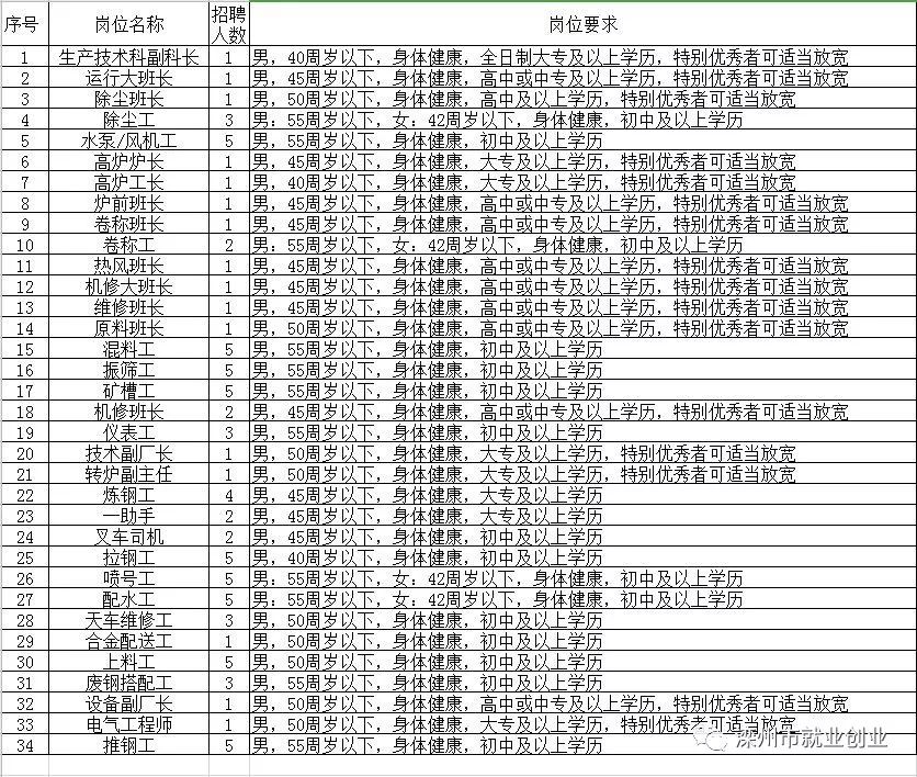 孟津縣今天最新招聘,孟津縣今日最新招聘動態(tài)