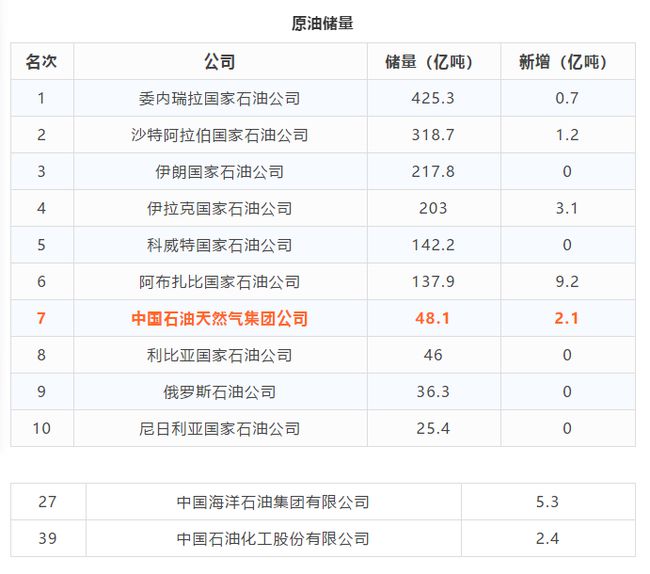 中石油領(lǐng)導(dǎo)最新排名,中石油領(lǐng)導(dǎo)最新排名