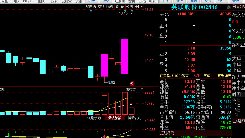 000725最新消息,關(guān)于000725的最新消息全面解析