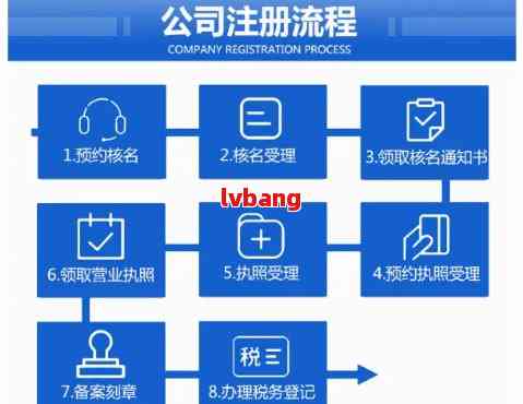 最新注冊公司流程及費用,最新注冊公司流程及費用詳解