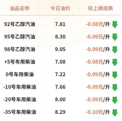 遼寧油價(jià)調(diào)整最新消息,遼寧油價(jià)調(diào)整最新消息，變化與影響