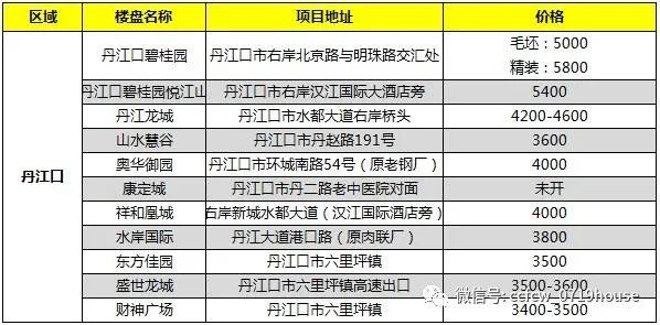 丹江口二手房最新消息,丹江口二手房市場最新消息全面解析