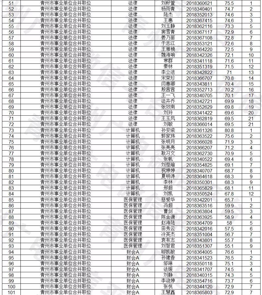 青州在線最新招聘信息,青州在線最新招聘信息概覽