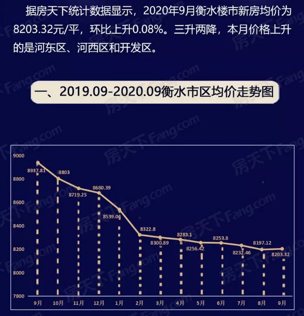 河北徐水房價最新房價,河北徐水最新房價動態(tài)，市場走勢與購房指南