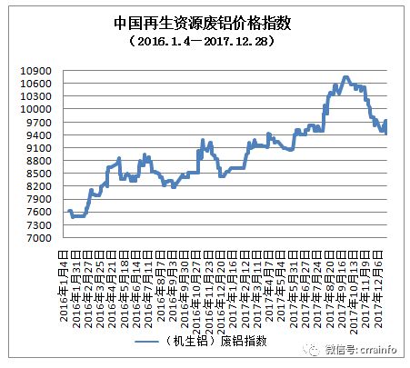 廣東廢銅價(jià)格最新行情,廣東廢銅價(jià)格最新行情分析