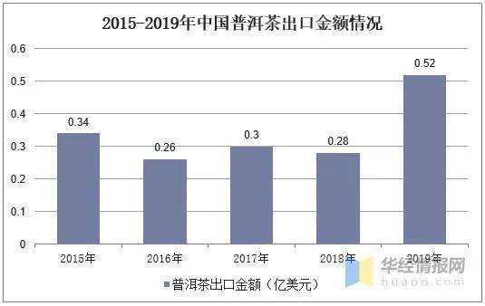 普洱茶行情最新情況,普洱茶行情最新情況，市場走勢、品質(zhì)與價值分析