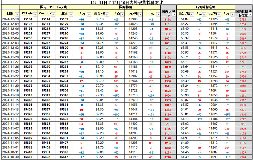 萬馬齊喑 第14頁