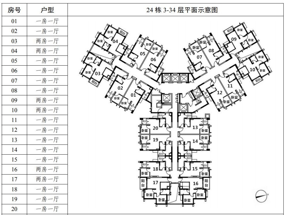 滑縣公租房最新消息,滑縣公租房最新消息