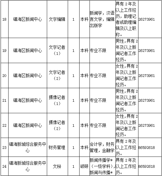 寧波北侖最新招工信息,寧波北侖最新招工信息概覽