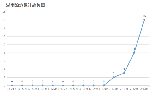 長沙市疫情最新消息今天,長沙市疫情最新消息今天