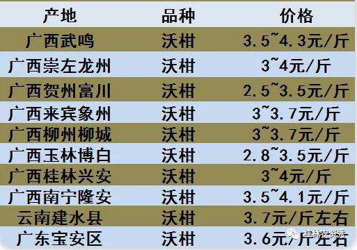 全國沃柑最新價格,全國沃柑最新價格動態(tài)分析