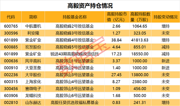 2024年12月15日 第54頁