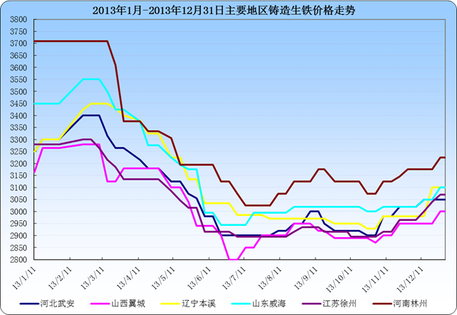 生鐵價(jià)格行情最新報(bào)價(jià),生鐵價(jià)格行情最新報(bào)價(jià)動(dòng)態(tài)分析