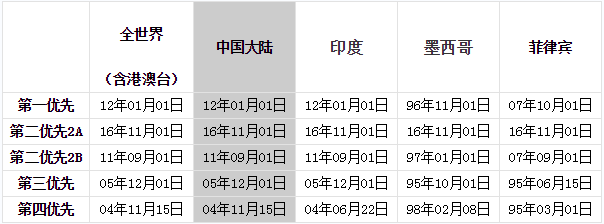 飛向美國最新排期表,飛向美國最新排期表，探索移民與留學(xué)的新機(jī)遇